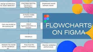 How to make CUSTOM Flowcharts using FIGMA
