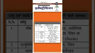 ITI NIMI QUESTION BANK 2025 || Electrician Trade 1st Year || Nimi Objective Questions 2025 #iti