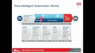 Shared services in the cloud