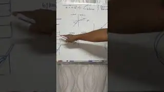 sainsT1 pembiasan