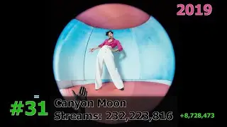 35 Most Streamed Harry Styles Songs on Spotify June 2025