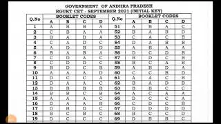 AP rgukt cet 2021 key - iiit 2021 key from official website