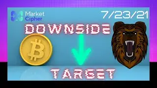 BITCOIN PRICE TODAY (BEARISH)