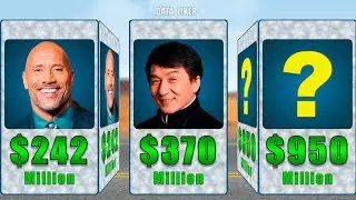 Comparison: Top 100 Richest Actors in the World