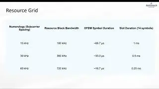 5G Resource Grid
