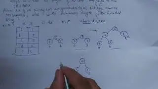 Gate CSE 2021 || Algorithms || Placement Preparation