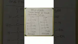structure of glucose and fructose |molecular formula of glucose and fructose |