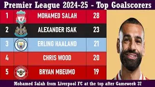 Golden Boot 2024-25 - Premier League (England) - Leading Goalscorers after Gameweek 37