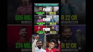 Virat Kohli = Global Superstar! Top 3 Most Paid Athletes on Instagram 💸🏏 #viratkohli #instagram