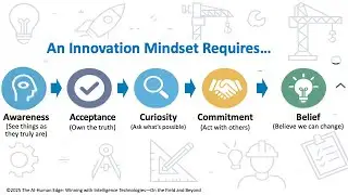 Empowered Innovation - Turning Conflict into Innovation lecture - 20 minutes