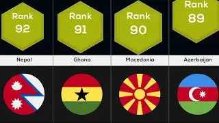 Happiest Countries In The World Ranked 2020