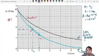 MJ20 P41 Q12 Isotope Activity Decay Graph | May/June 2020 | Cambridge A Level 9702 Physics