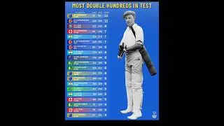 Most Double Hundreds in Test Cricket #cricketrecords