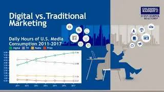 CBHarper & Digital Marketing