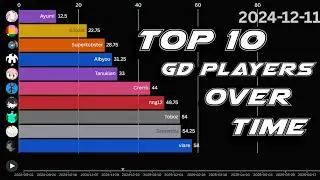 The BEST Geometry Dash Players OVER TIME | Platformer Mode Mid-Season Rankings