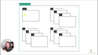 Power Platform | 6 Things to Know About Governance