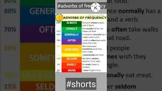 Adverbs of frequency|Examples|meaning&definition|Learn English in one minute@Daily English Learning