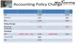Example IAS 8 Accounting Policy Change