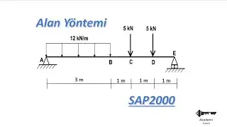 MNT Diyagramları (Alan Yöntemi ve SAP2000) Soru Çözümü 6