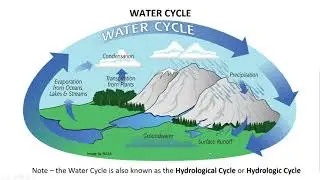 HE05 01   Water Cycle