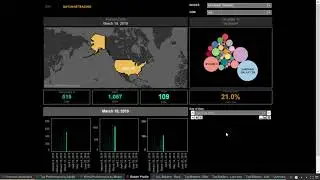 [Tableau] Moving viz _ Customer portfolio