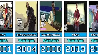 The Evolution of Loading Screen in GTA Games (1997-2026)
