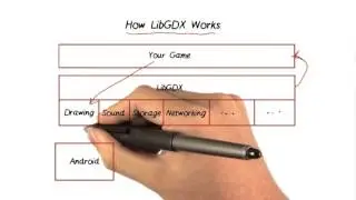 Intro to LibGDX