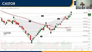 Technical Chart Pattern with Mr. Ajay Kedia