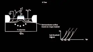 How is Leakage Power Revisited?? Learn @ Udemy- VLSI Academy