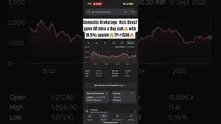 Brokerage Axis Direct gave GR Infra a Buy call🔥with 18.5% upside🔥TP=₹1540🔥#nifty50 #sensex #nse #bse