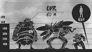 Anime Size Comparison - 2019 Edition