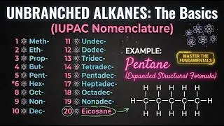 IUPAC Nomenclature of unbranched alkanes
