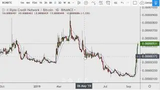 Theta/RCN Ratio with Trading Strategy and some Fibonacci for something else to do on RCN/BTC