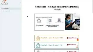 Persistent Federated Learning Platform - Strategy Shift to Train AI Models over Decentralized Data