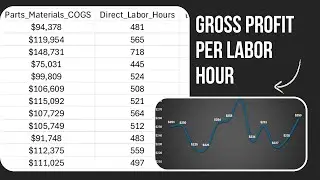 HVAC Profit Per Labor Hour Explained | Why Jobs Underperform