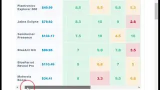 Best Antivirus 2016 - Top Software for PC, Mac and Android