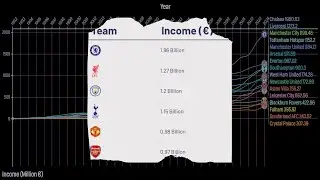 Income from player sales for the English Premier League teams: 1992-2024