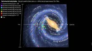Most Luminous Star Forming Complexes in the Milky Way