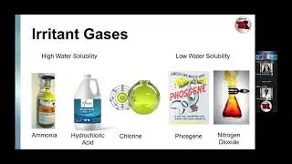 Medical Management of Chemical Exposures