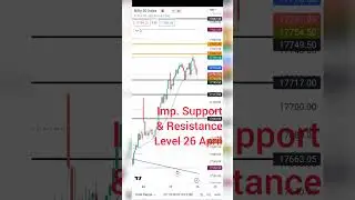 Nifty Important Support and Resistance level for tomorrow #nifty #trading #shortsvideo #viral