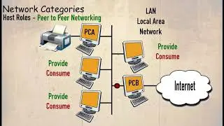 Task 03 Peer to Peer Network