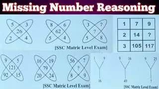 Missing Number Reasoning | Missing Number Tricks | Logical Reasoning | Full Concept | Unique Tricks 