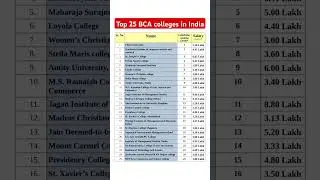 Best 25 BCA colleges in India according to India Today BCA college rankings #bca