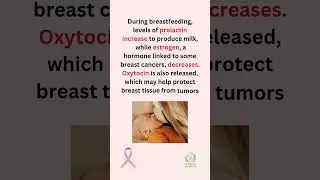 Did You Know?Breastfeeding Can Lower Breast Cancer Risk #shortsvideo #breastfeeding#OctoberAwareness
