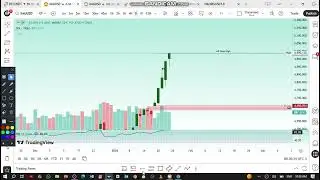 old (XAUUSD) Next Move Forecast | Key Levels & Market Outlook | Green Future | Ali Baloch