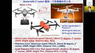 Asia Photo Festival 2020 Seminar &ndash; Drone Photography in Southeast Asia by John Wong