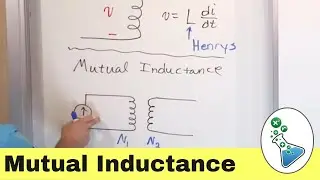 What is Mutual Inductance?