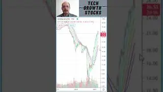 Stocks I am Buying Today - IVZ Invesco - Stock Picks 2021