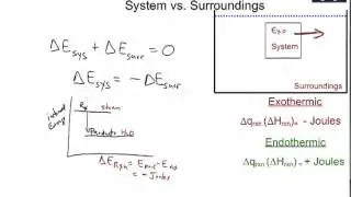 System vs. Surroundings