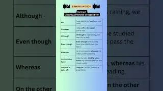 Linking Words - Contrast (showing difference or opposition) | English Grammar